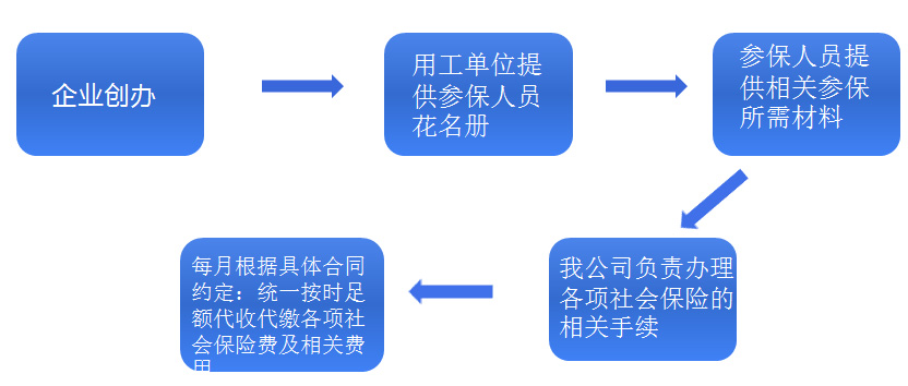 方案1流程.jpg