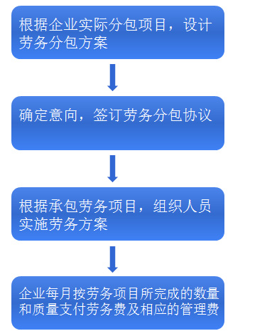 方案3流程.jpg